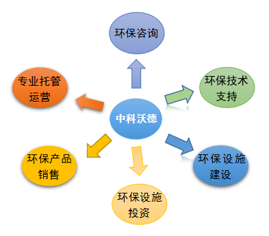 專業(yè)投資咨詢服務(wù)——為企業(yè)發(fā)展注入智慧與資本動(dòng)力
